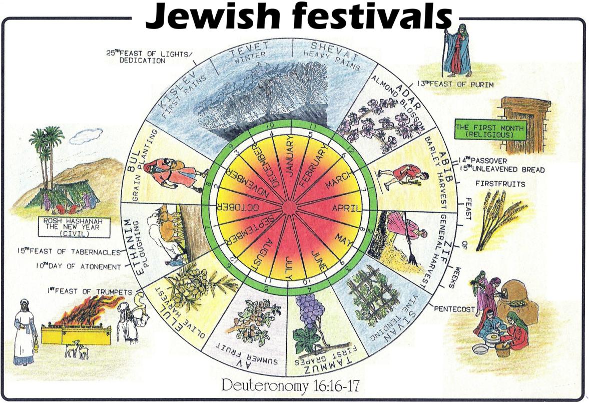 hebrew_calendar